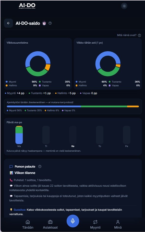 AI-DO:n ajankäytön seuranta